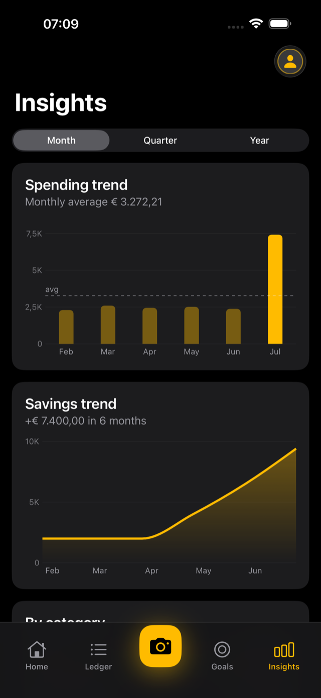 Pennywick's Insights screen: spending trends over time and a per-category breakdown comparing budgeted against actual amounts.
